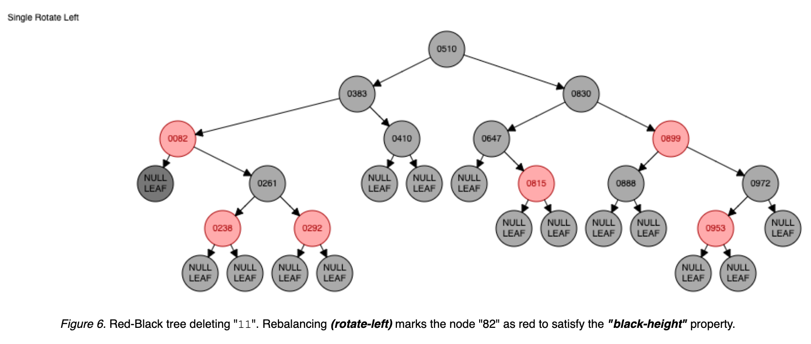 red-black-tree-06-delete-11.png